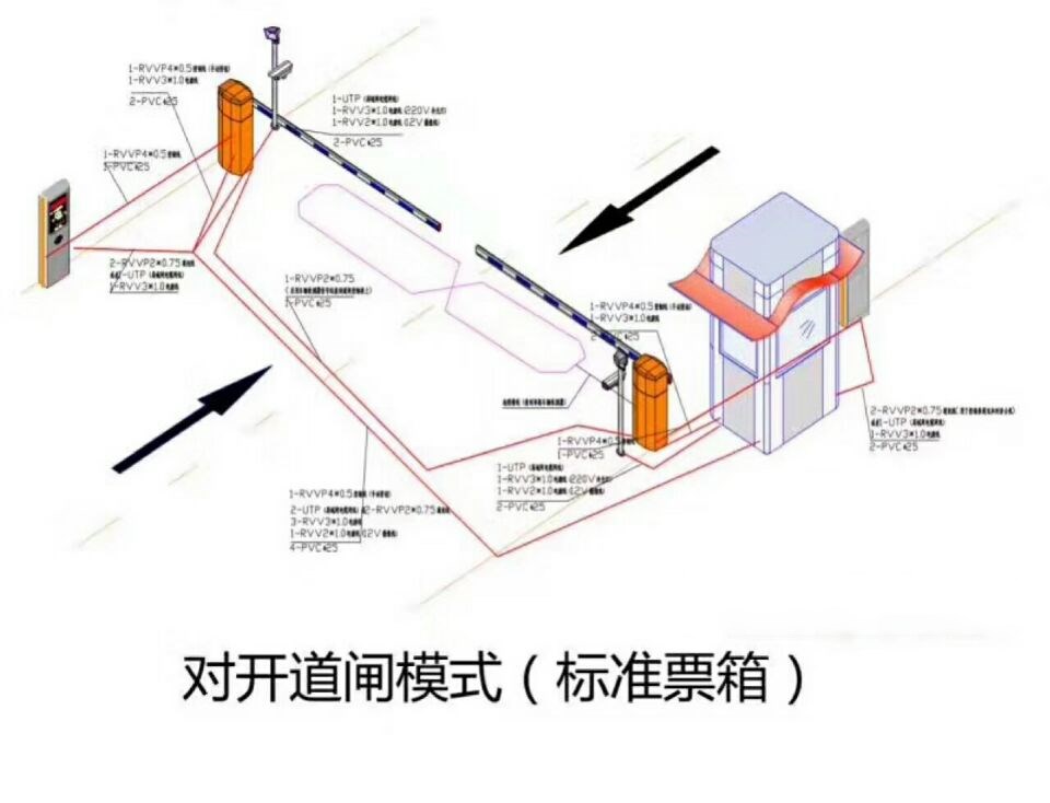 平乐县对开道闸单通道收费系统