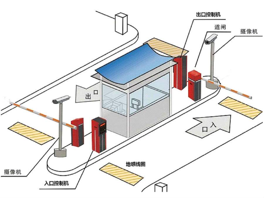 平乐县标准双通道刷卡停车系统安装示意